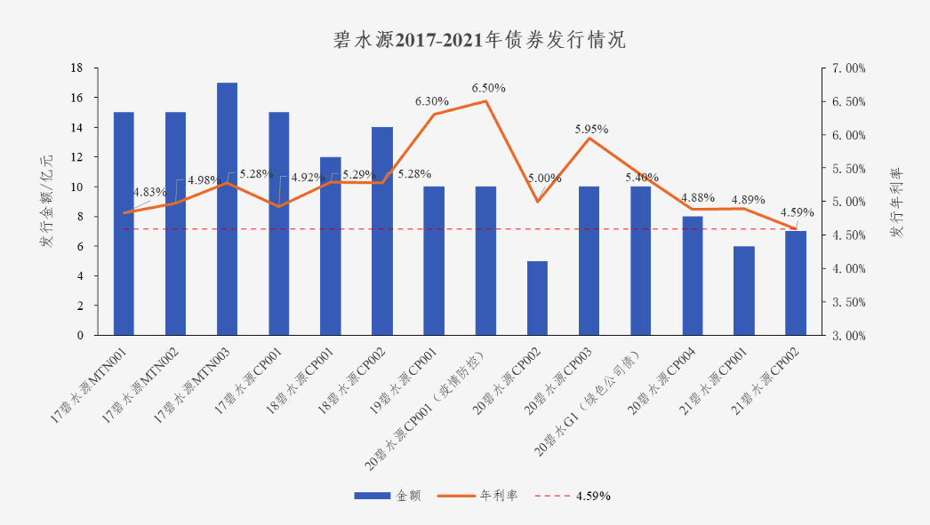 中国水网：澳门mgm美高梅官方债券利率创新低 协同效应助力龙头远航